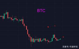 比特币30000附近上下摇摆,寓意何为?_BTC:0XBTC币
