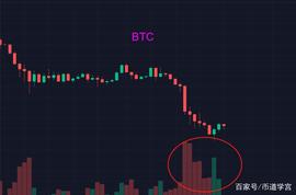 BTC曙光初现，市场逐渐从防守转为进攻的态势？_LTC:DLTC价格