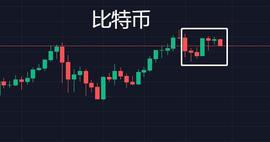 比特币突破6万美金的一周之内，我却赔了6万_BTC:ETH