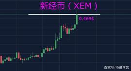 选择山寨币是门艺术，选不好让你亏到怀疑人生_BTC:KBTC