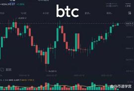比特币重回45000_BTC:ADAL