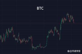 山寨币的G点，人和市场的竞争不只是谋略之争，而是时间之争_BTC:BTC