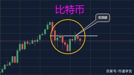 比特币行情走弱，量子蓄势待发_比特币:TUM