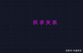 BTC震荡不止，市场还是强者恒强_BTC:ATIC