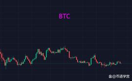 BTC上下频繁震荡，不要被表象所迷惑_MAS:MASK