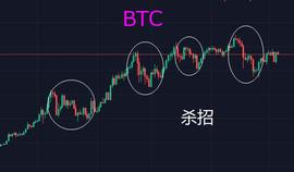 币圈最昂贵的一课：过早或过晚地放弃手中的筹码_BTC:ETC