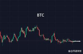 BTC继续震荡，审时度势待时也_BTC:Billy Token