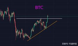 百舸争流千币竞，乘风震荡正当时_BTC:LUN币