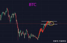 行情总是在绝望中诞生，在犹豫中前行_BTC:FRENS币