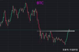 BTC：兵因敌而制胜，追涨杀跌的时候来了_比特币:马斯克最新消息狗狗币交易