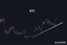 BTC突破31000，黎明的钟声已敲响_BTC:LUNA价格