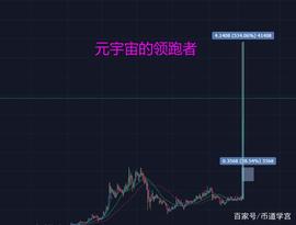 元宇宙狙击SHIB，幕后黑手竟然是灰度_BAT:AMANA
