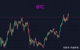 BTC直线下跌6000点，一场针对多头杠杆市场的阴谋_BTC:IOT价格