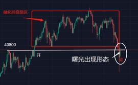 BTC形成曙光初现K线形态，行情有望迎来新转机_LUN:terra币和luna币