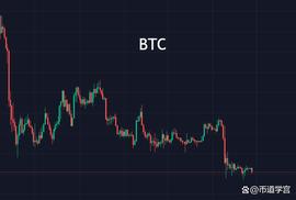 比特币鸡肋行情，耐心等待！_ETH:ETH