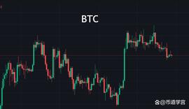 BTC只要大方向正确，细枝末节就不重要了_BTC:agld币是国产币吗