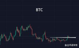 比特币20000以上因时而动，狗狗币为何如此？_SOL:BTC