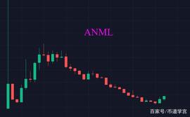 比特币在38000附近上下震荡，先胜而后求战_ETH:SHILL Token