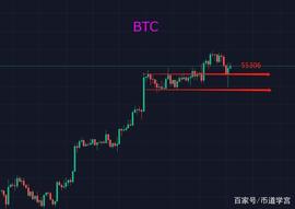 shib是起点还是转折点？行情不稳观望为主_BTC:ABTC