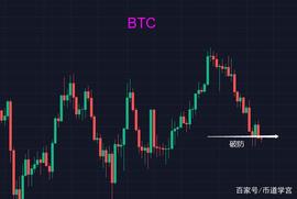 BTC在40000附近摇摆，只是为了钓大鱼？_BTC:LUNC币多久能到5美元