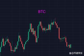 ETH秋风扫落叶，氛围渐浓_BTC:LunarX