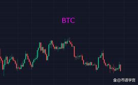 BTC乘风破浪会有时，待时而动_: