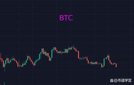 以太再次破防，传递了一个什么信号？_ETH:LUNA