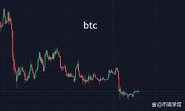 BTC17000点震荡，云应何住降伏其心_BTC:BTC