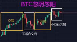 比特币交易的本质就是用小的亏损捕获更大的盈利_BTC:ADA