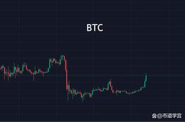 比特币继续高走，后面会咋样？_BTC:300