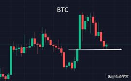 FIL下滑你还在便宜行事？殊不知免费的才是最贵的_BTC:100X