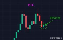 BTC重回40000_APE:DAPEPE价格