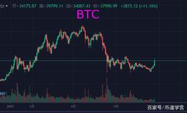 BTC直线上拉6000点，井喷式行情或将一触即发_BTC:以太坊官网钱包下载教程