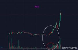 AXS币价是这样运动，看懂少走几年弯路_BTC:AVAX