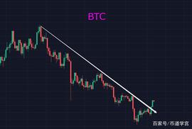 BTC小幅度震荡，行情新赛道还是元宇宙？_MANA:NFT