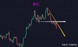 BTC重新洗牌,sand短暂褪却光,市场从不缺领头羊_元宇宙:FIL