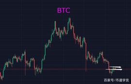 BTC窄区间震荡，山寨币明降暗升_BTC:Luna Rush