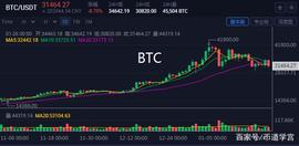 BTC崩盘，该抄底还是逃离？_ETH:BTC