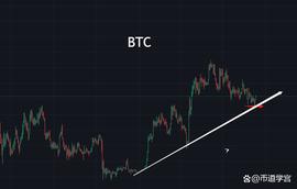 BTC重新积聚能量，借助潮汐的力量远比用手划船强_BTC:FIL