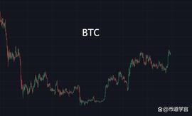 BTC震荡回踩行情，有备方能不患_ALL:QMALL币