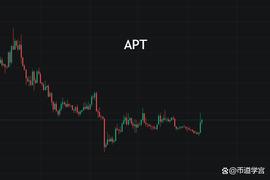 APT解锁前超短时上扬，能否打破过去的至酷枷锁？_APT:SAUDIPEPE币