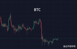 BTC上下震荡，也无风雨也无愁_BTC:ETH