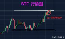 比特币一币上涨，山寨币集体跳水，这是暴风雨来临的前夕吗？_BTC:比特币