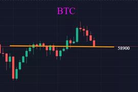 比特币频繁洗盘是见顶的信号吗？交易者该如何应对瀑布？_BTC:比特币交易市场