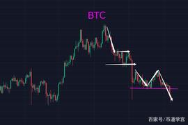 BTC阴跌震荡，主力在设置多空陷阱，你看懂了吗？_STOR:STO