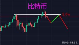比特币不突破5.8万美金，不要以身去试险_BTC:file币价格走势