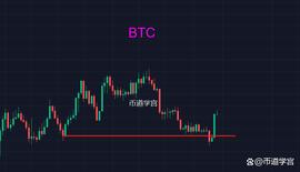 比特币大阳天，luna闲鱼翻身中秋送幸福_UNA:TRX