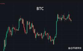 比特币边缘徘徊，山寨山雨欲来风满楼？_BTC:BTC