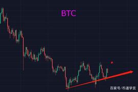 比特币忽上忽下，与其临渊羡鱼不如汰弱留强_BTC:UNA