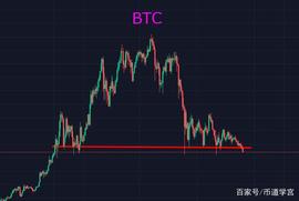 BTC跌破30000美金，从此进入2的时代_BTC:ETHLOVOL